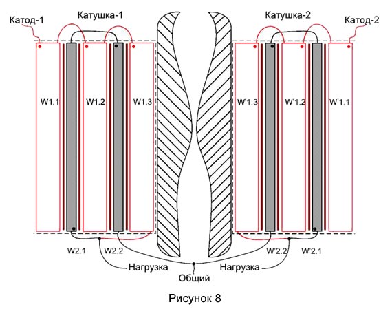 Характеристики усилителя