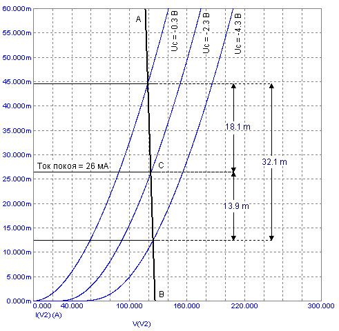 Определение тока короткого замыкания лампы VL1