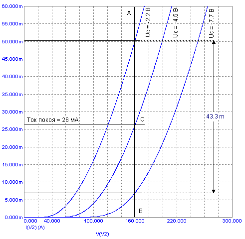 Определение тока короткого замыкания лампы VL2
